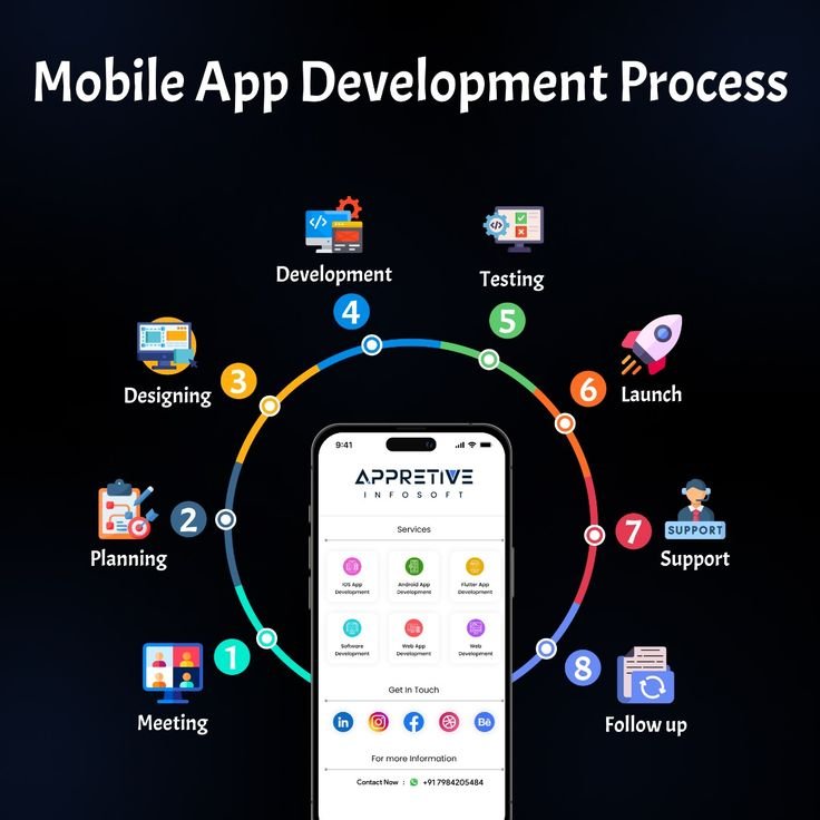 About Our Mobile App Development Services