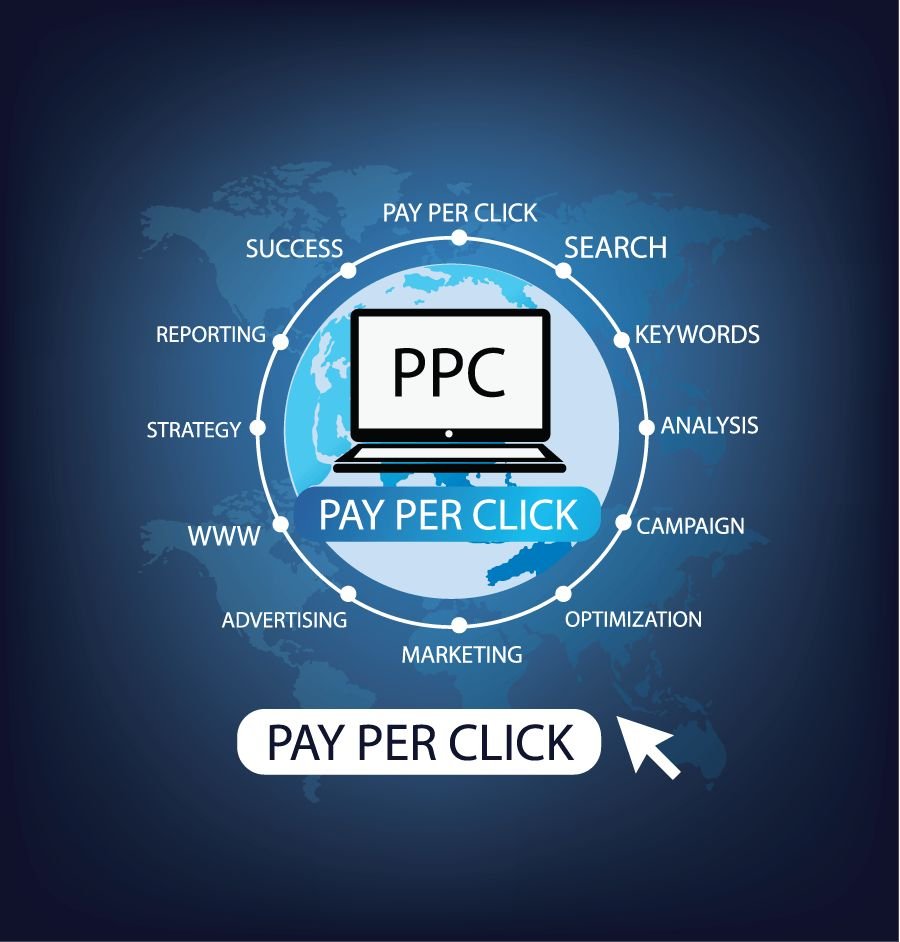 About Our PPC Management Services