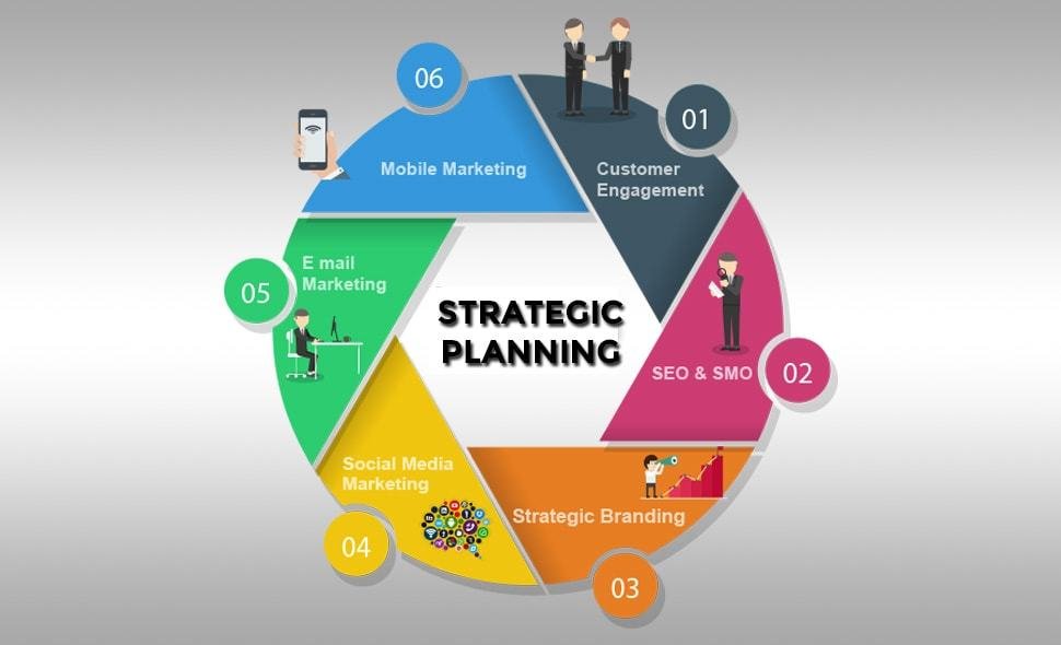 Campaign Strategy & Planning