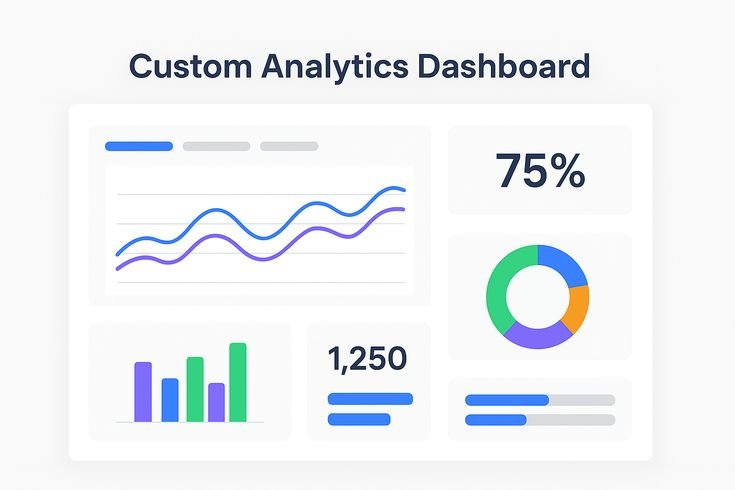 Custom Analytics Dashboards