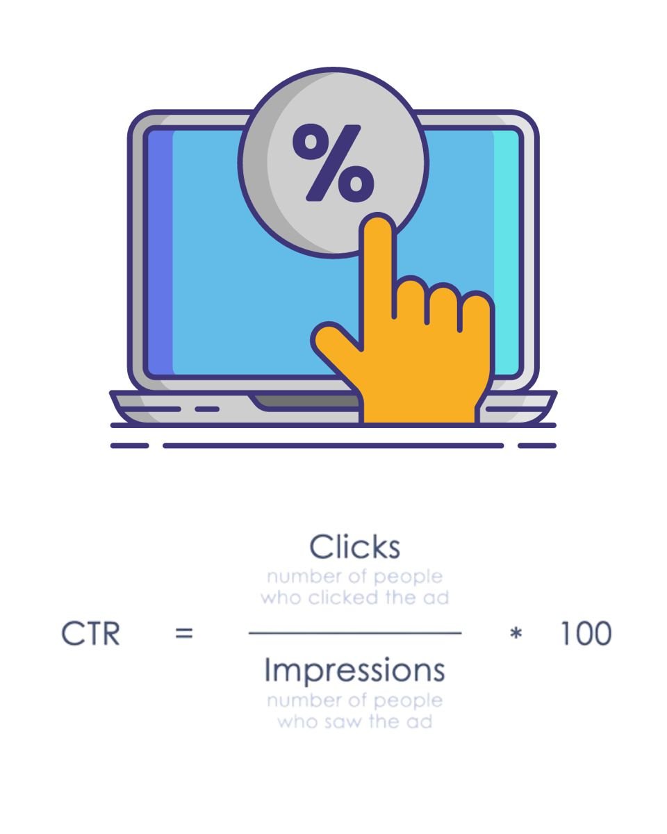 Higher Engagement Rates