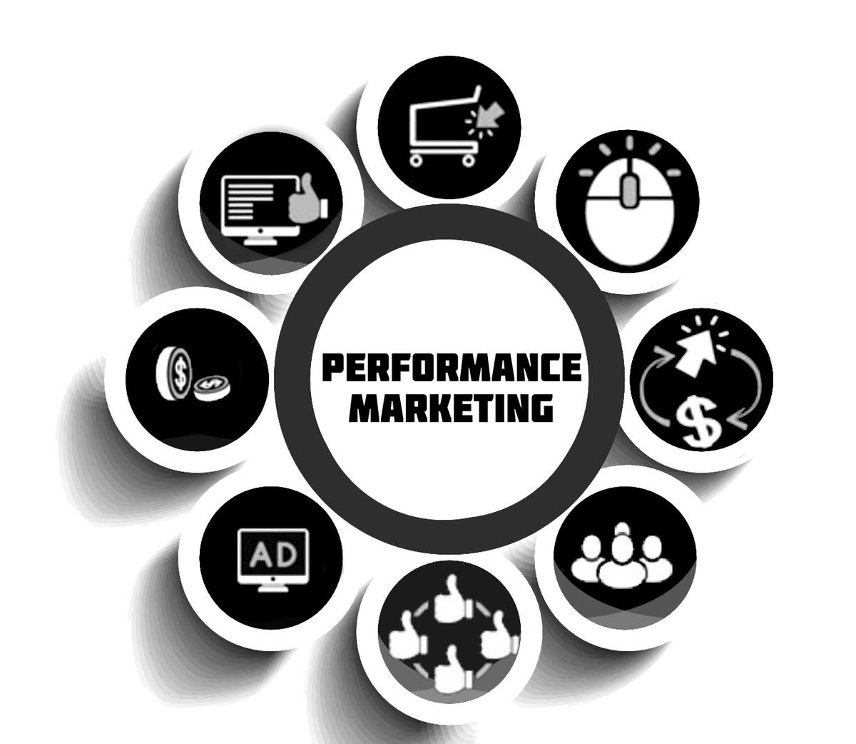 Improve Marketing Performance