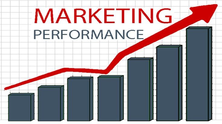 Measurable Marketing Results