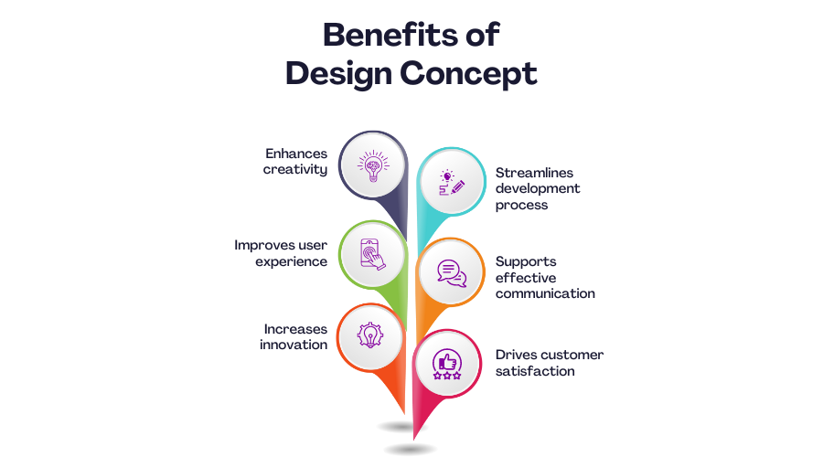 Multiple Design Concepts