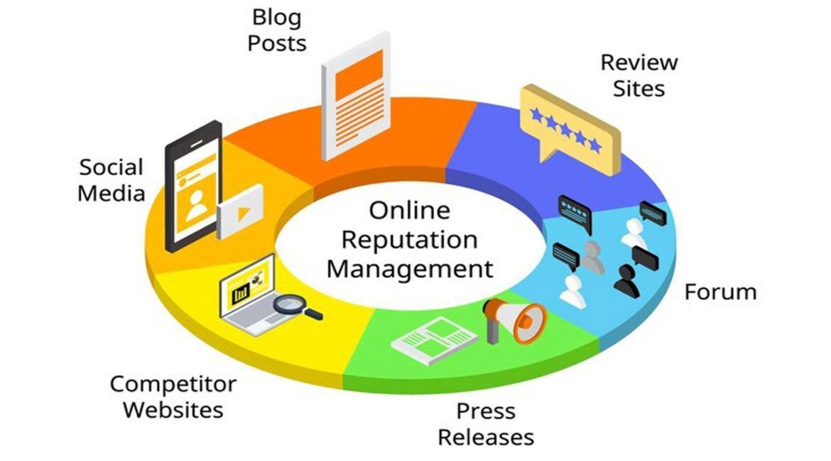 Community Engagement & Reputation Management