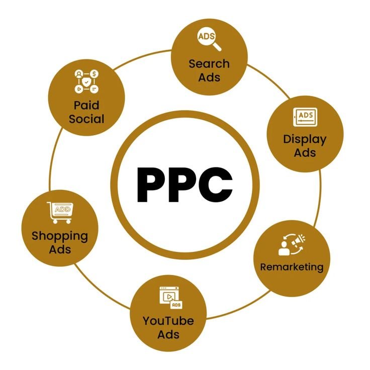 PPC Campaign Strategy