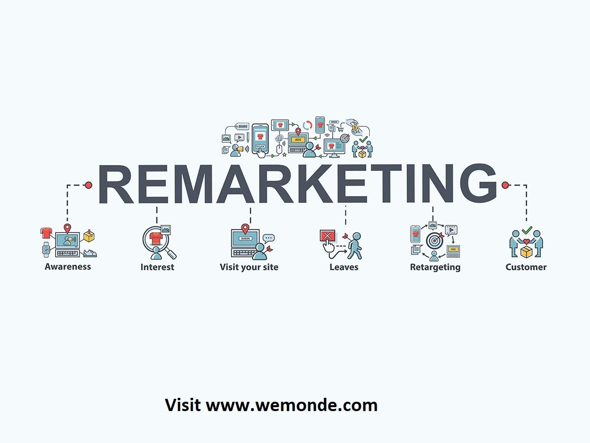 Remarketing Campaigns