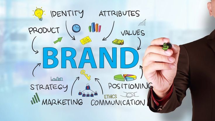Strategic Brand Development
