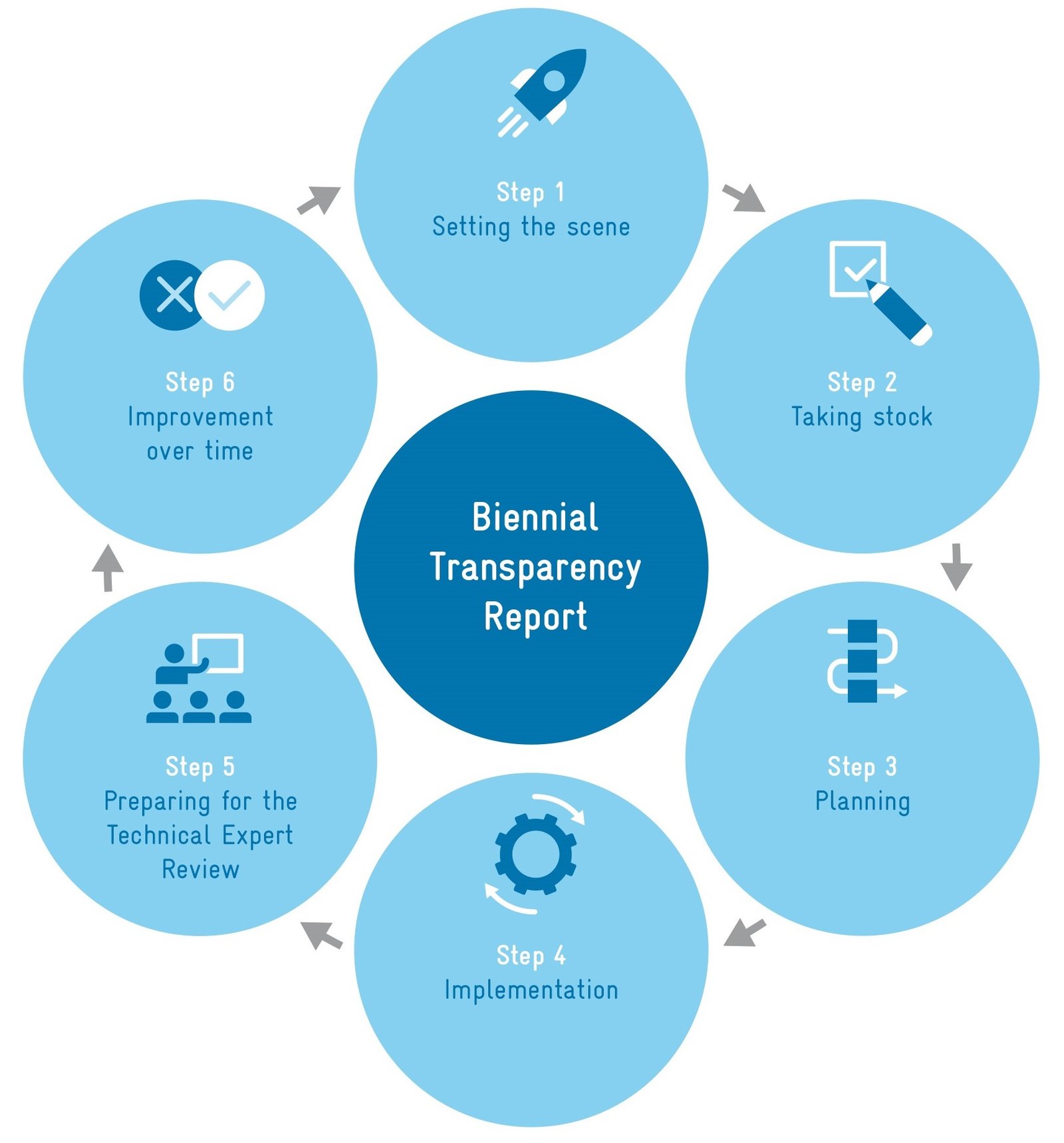 Transparent Reporting