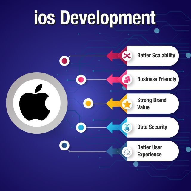 iOS App Development