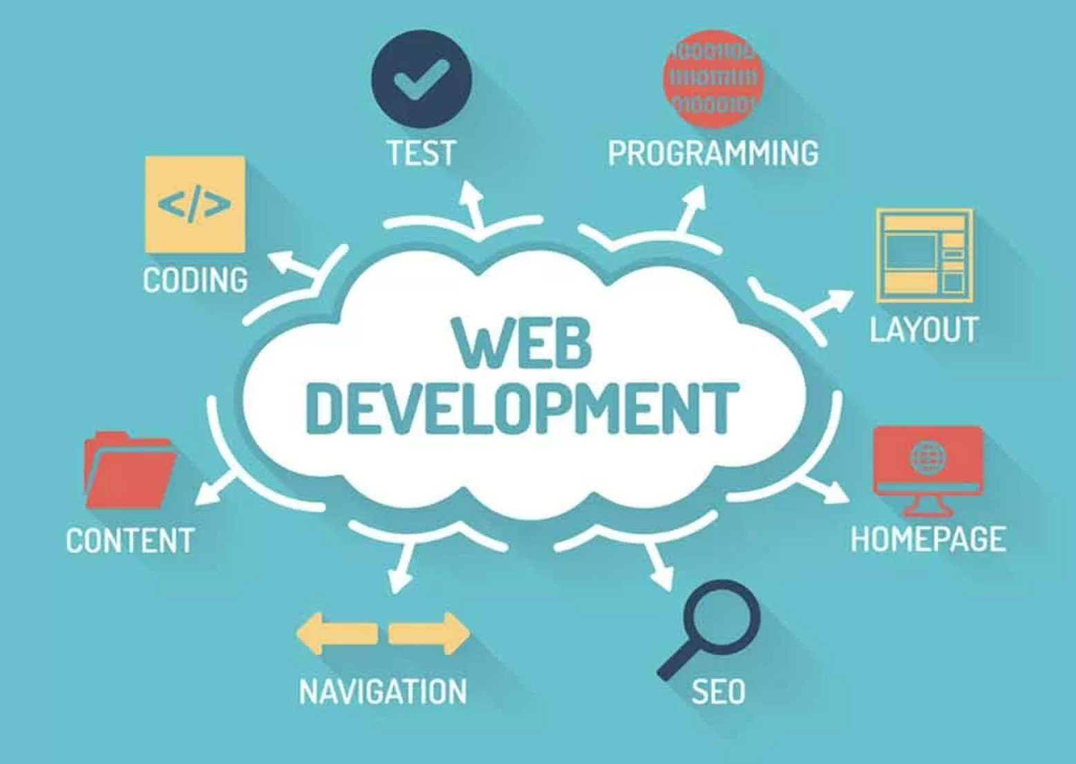 Website Design Services